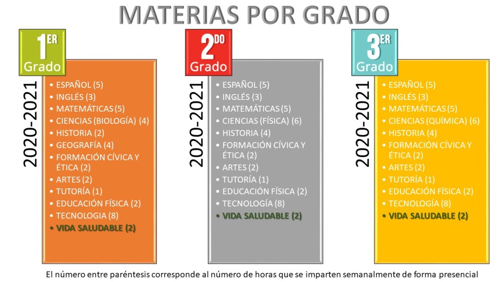 MATERIAS ciclo escolar 2021-2022 | Escuela Secundaria Técnica 27